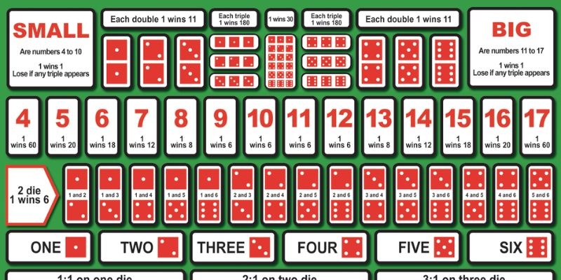 Cách Đánh Sicbo Ăn Tiền 99win Hiệu Quả Cho Người Mới - SUGOKA